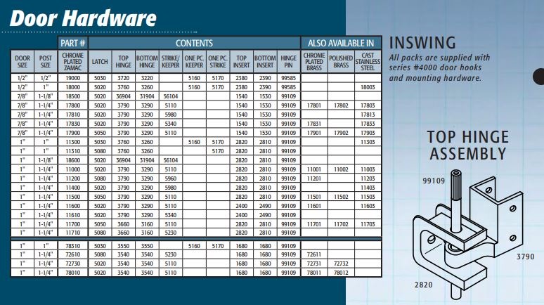 11403J - Toilet Partition Hardware Only                               