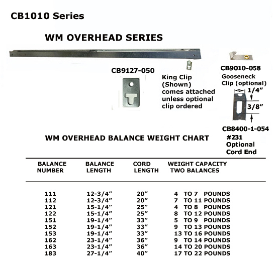 CB1010 - Channel Balances                                             