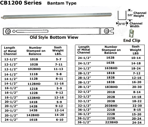 CB1200 - Channel Balances                                             