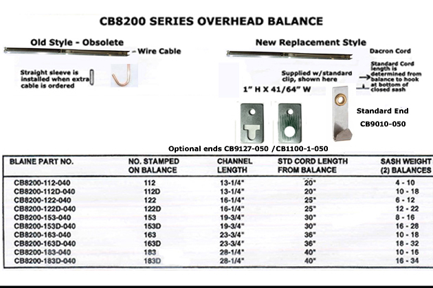 CB8200 - Channel Balances                                             