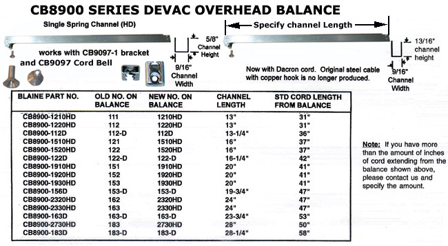 CB8900 - Channel Balances                                             
